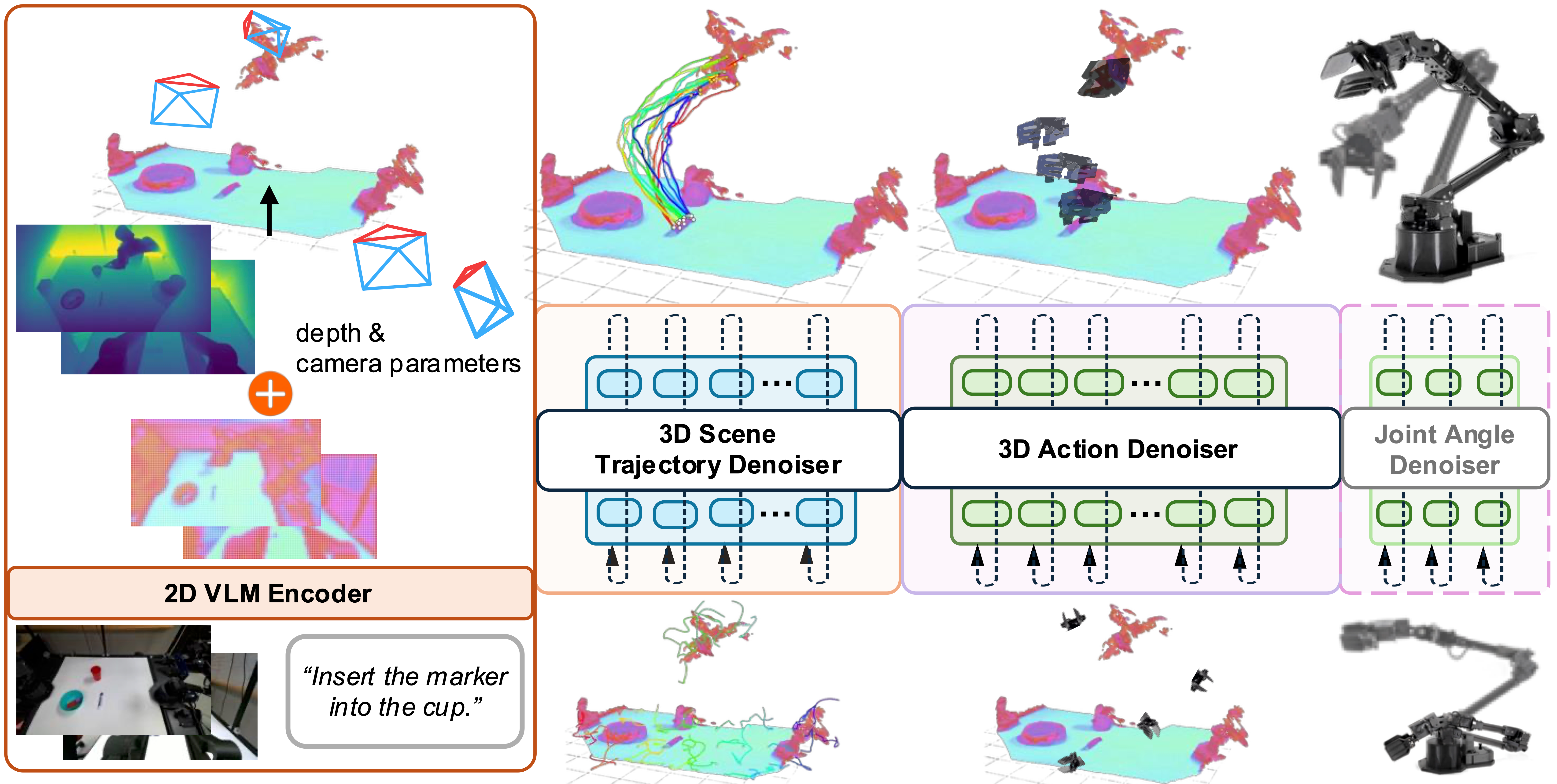 GeomVLA model architecture